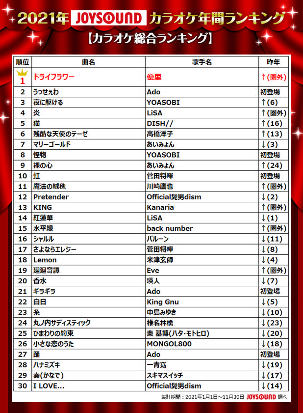 2021年カラオケランキング.png